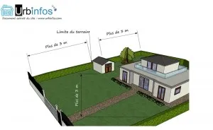 Implantation abri de jardin urbanisme